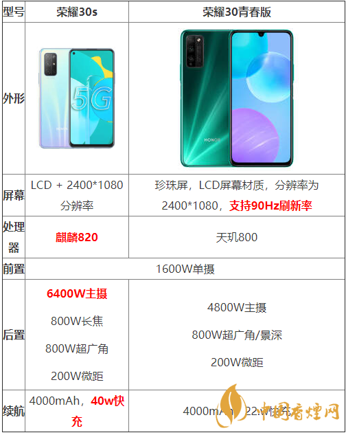 榮耀30s和榮耀30青春版參數對比-哪個性價比更高?