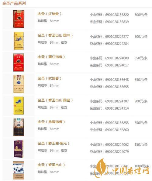金圣香煙價(jià)格表一覽 金圣中國紅多少錢一包