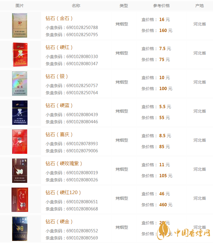 2020鉆石香煙多少錢 鉆石香煙種類及價(jià)格大全