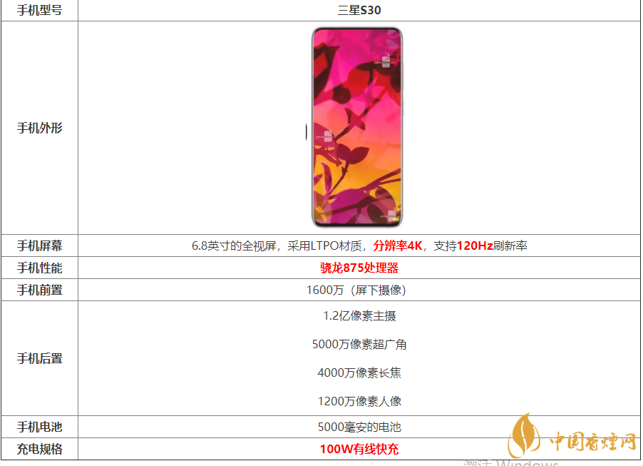 三星S30手機(jī)參數(shù)2020-三星S30手機(jī)最新測評(píng)