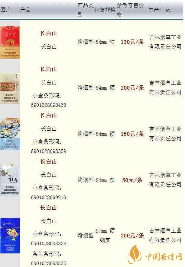 長白山硬人參香煙價(jià)格多少一盒？長白山香煙價(jià)格最新2020