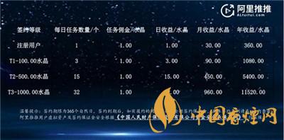 阿里推推是什么？阿里推推app怎么接任務(wù)?