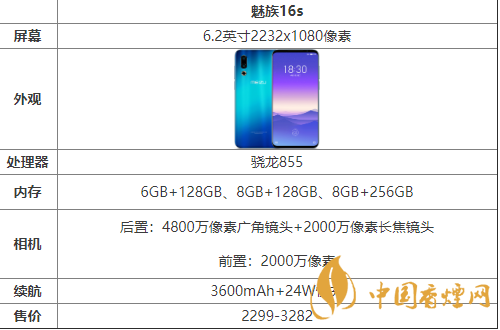 魅族16S參數配置-魅族16S性能評測