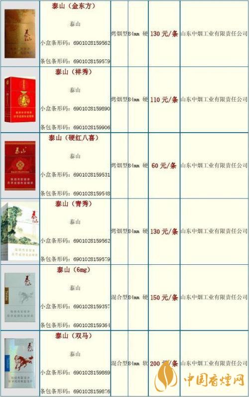 2020泰山金將中支什么價格？泰山香煙價格表大全最新2020