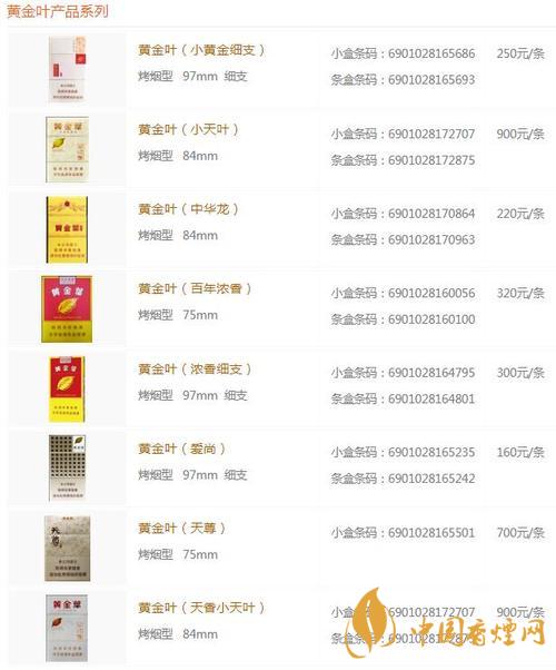 2020黃金葉黑商鼎價(jià)格多少？黃金葉香煙價(jià)格表及價(jià)目2020