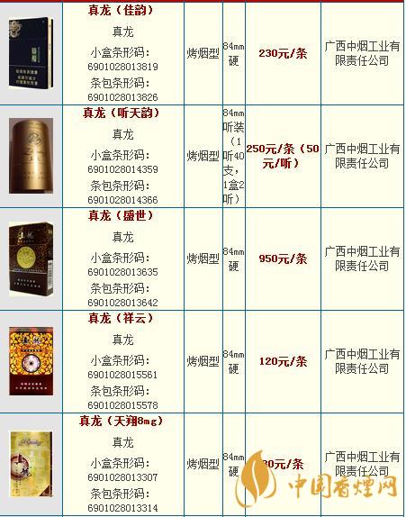 真龍龍?zhí)煜露嗌馘X一包？真龍香煙價(jià)格2020
