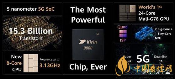 華為麒麟9000芯片怎么樣？華為5nm麒麟9000芯片性能測評