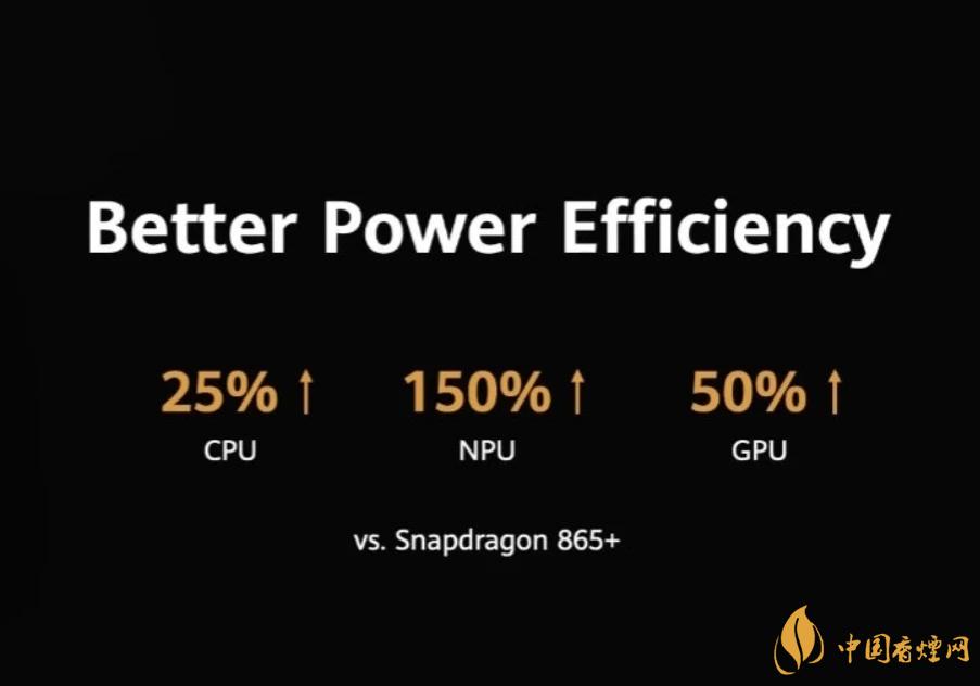 麒麟9000芯片和驍龍865哪個(gè)好？詳細(xì)參數(shù)對(duì)比測(cè)評(píng)