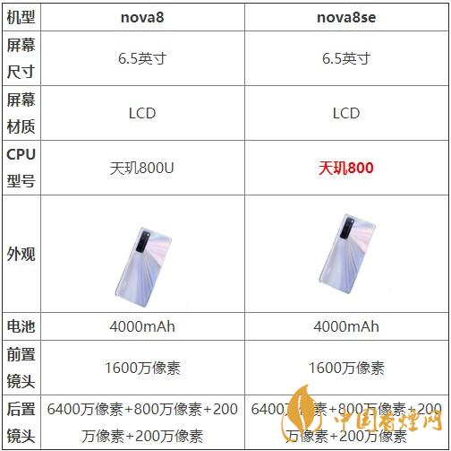 nova8和nova8se哪個(gè)好？?jī)煽钍謾C(jī)參數(shù)對(duì)比