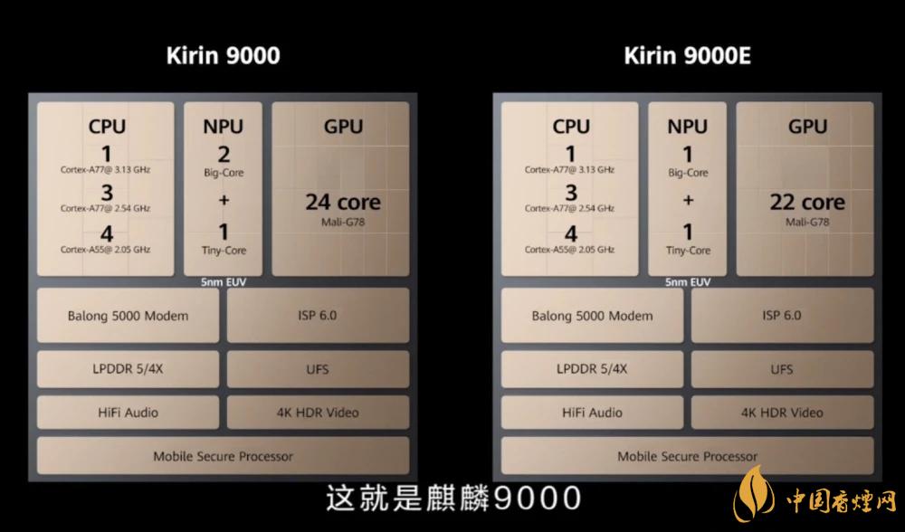 麒麟9000芯片和驍龍865哪個(gè)好？詳細(xì)參數(shù)對(duì)比測(cè)評(píng)