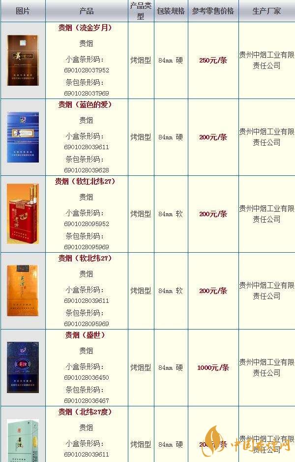 貴煙奇彩多少錢一包？貴煙市場(chǎng)價(jià)2020價(jià)格大全