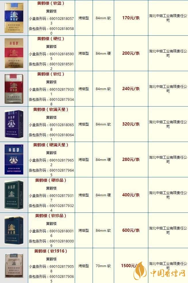 黃鶴樓大慶多少錢？黃鶴樓香煙價格2020市場報價