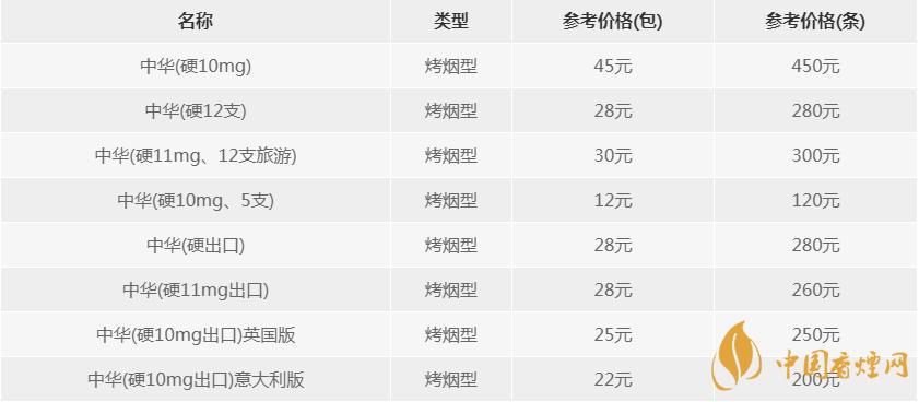 硬中華煙價(jià)格多少錢一包 硬中華怎么辨別真假
