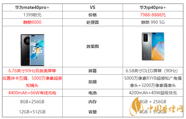 華為mate40pro+和華為p40pro+參數(shù)對(duì)比 哪個(gè)好？