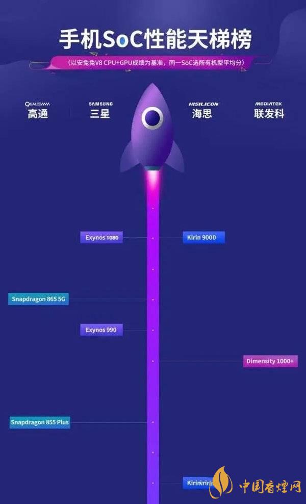 vivox60信號怎么樣 vivox60信號改善了嗎？