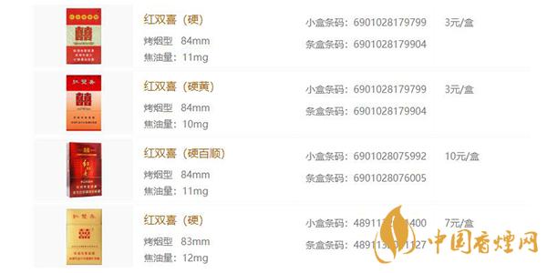 2021紅雙喜系列香煙價格表和圖片一覽 紅雙喜系列香煙有哪些