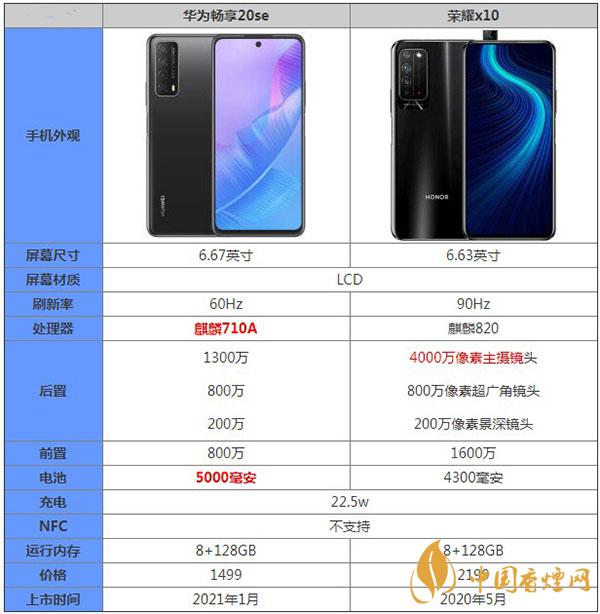 華為暢享20se和榮耀x10哪款更值得購(gòu)買(mǎi)呢-詳細(xì)參數(shù)對(duì)比測(cè)評(píng)