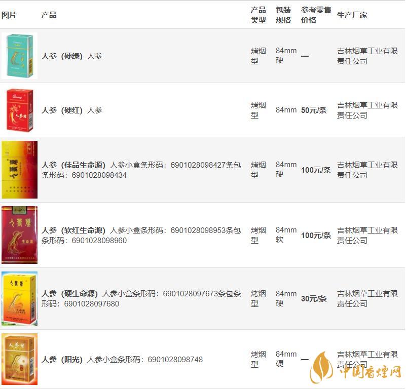 人參牌香煙多少錢(qián)一盒 人參牌香煙價(jià)格最新查詢