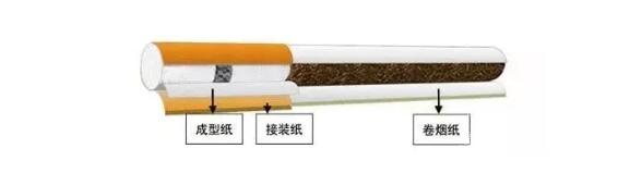 卷煙用紙跟書(shū)寫(xiě)用紙的區(qū)別 卷煙中都用到哪些香精香料