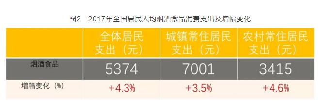 2017年全國(guó)卷煙消費(fèi)支出統(tǒng)計(jì)，買煙竟花了這么多錢